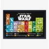 Deals 😀 Star Wars Periodic Table Framed Wood Wall Art 😀