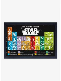 Deals 😀 Star Wars Periodic Table Framed Wood Wall Art 😀