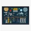 Cheapest ⭐ Star Wars Universe Framed Wood Wall Art ⌛