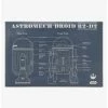 Buy 👏 Star Wars R2-D2 Schematic Canvas Wall Decor 👏